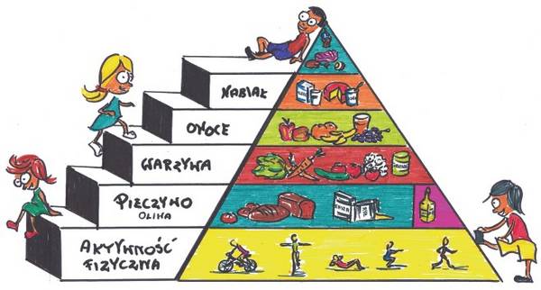 Bezpieczeństwo i zdrowie1 - piramida.jpg