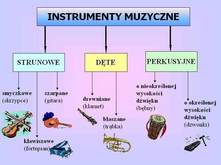 instrumenty - podział instrumentów muzycznych1.jpg